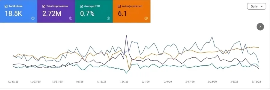 Kasiga School SEO results