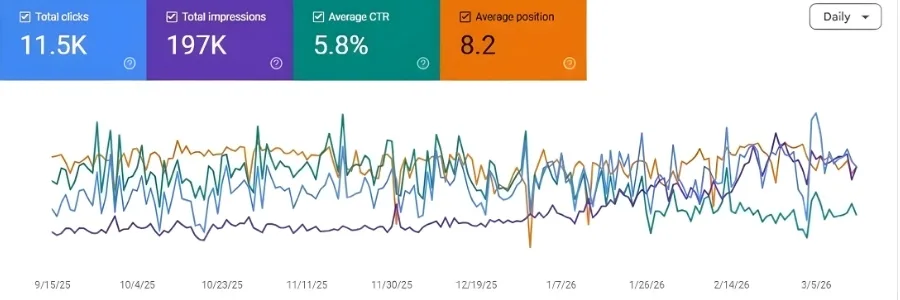 Meher Hospital SEO results