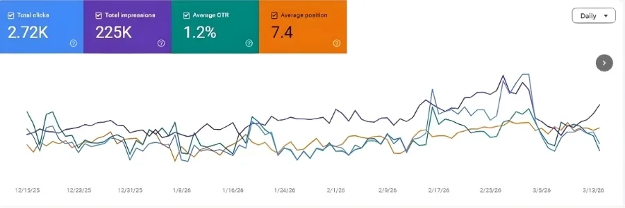 The Neeraj Ganga Rajmahal Wellness Dream SEO results